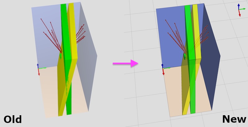 HemoSpat 3D Viewers - Comparison of Cast Off Patterns